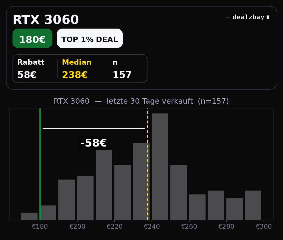 Histogramm RTX 4070 Ti